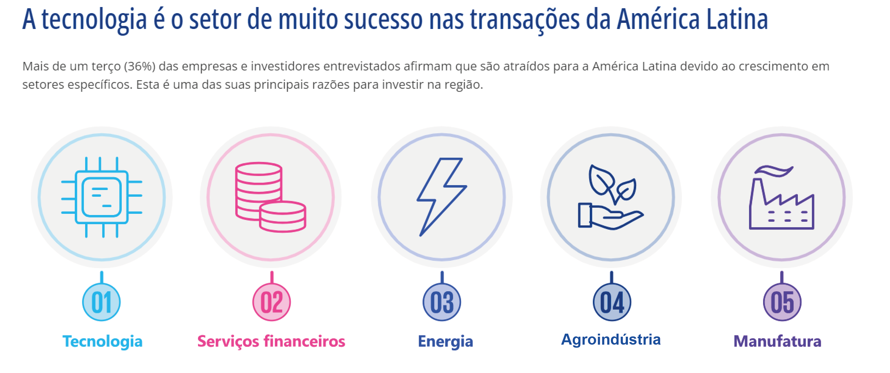 As Operações de M&A no Brasil - tecnologia
